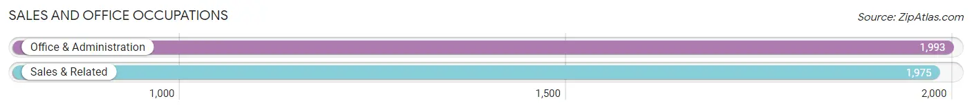 Sales and Office Occupations in Zip Code 84403