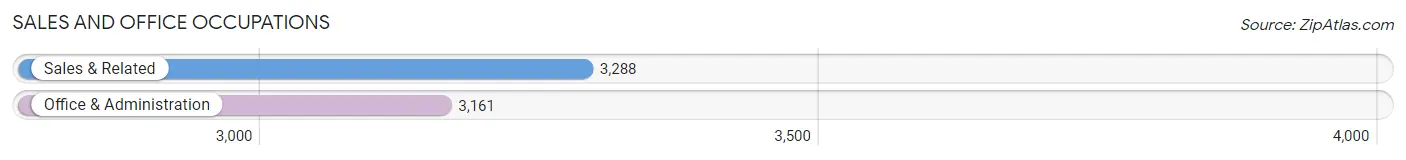 Sales and Office Occupations in Zip Code 91402