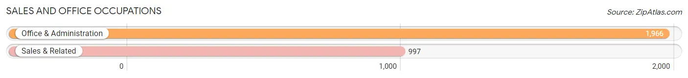 Sales and Office Occupations in Zip Code 92301