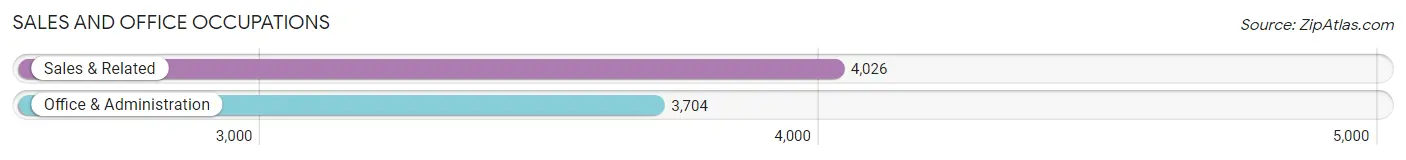 Sales and Office Occupations in Zip Code 92592