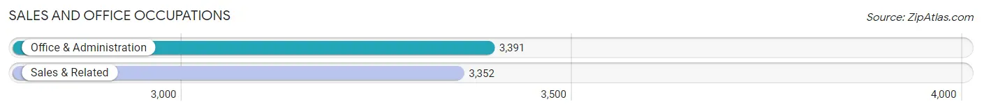 Sales and Office Occupations in Zip Code 92656