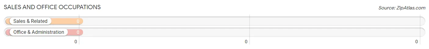 Sales and Office Occupations in Zip Code 96010