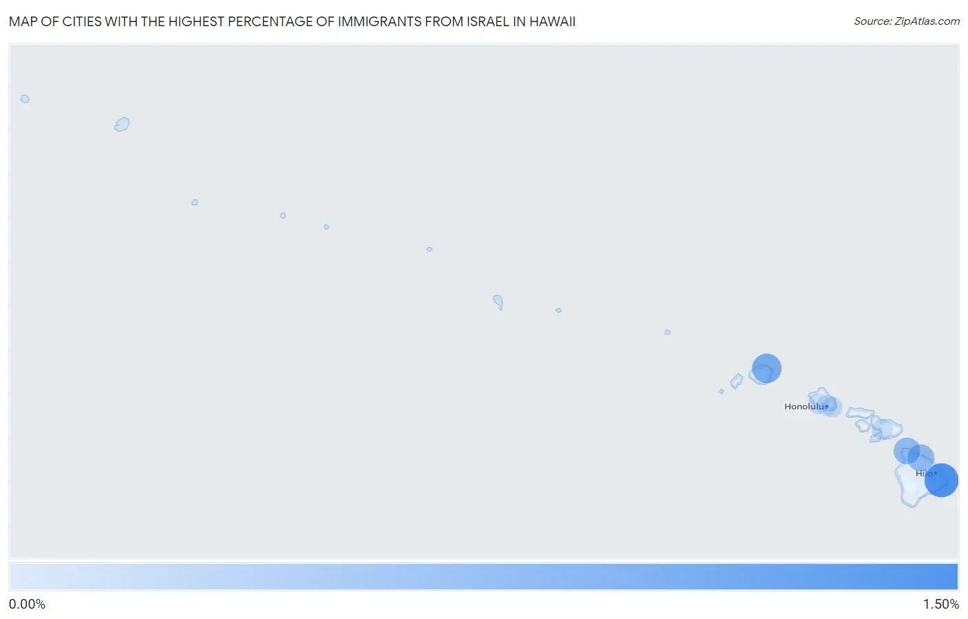 Cities with the Highest Percentage of Immigrants from Israel in Hawaii Map