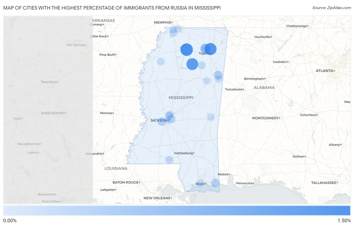 Cities with the Highest Percentage of Immigrants from Russia in Mississippi Map