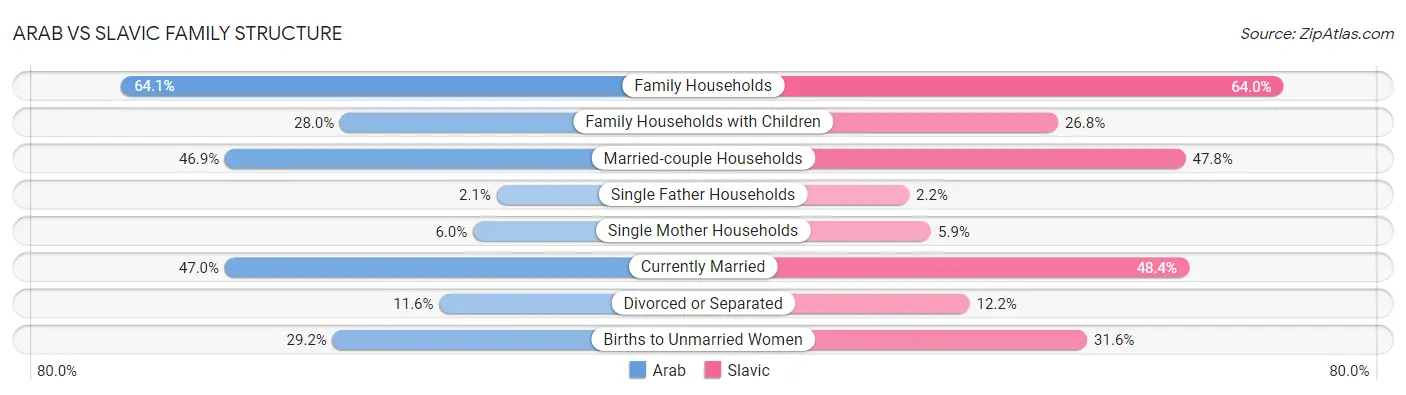 Arab vs Slavic Family Structure
