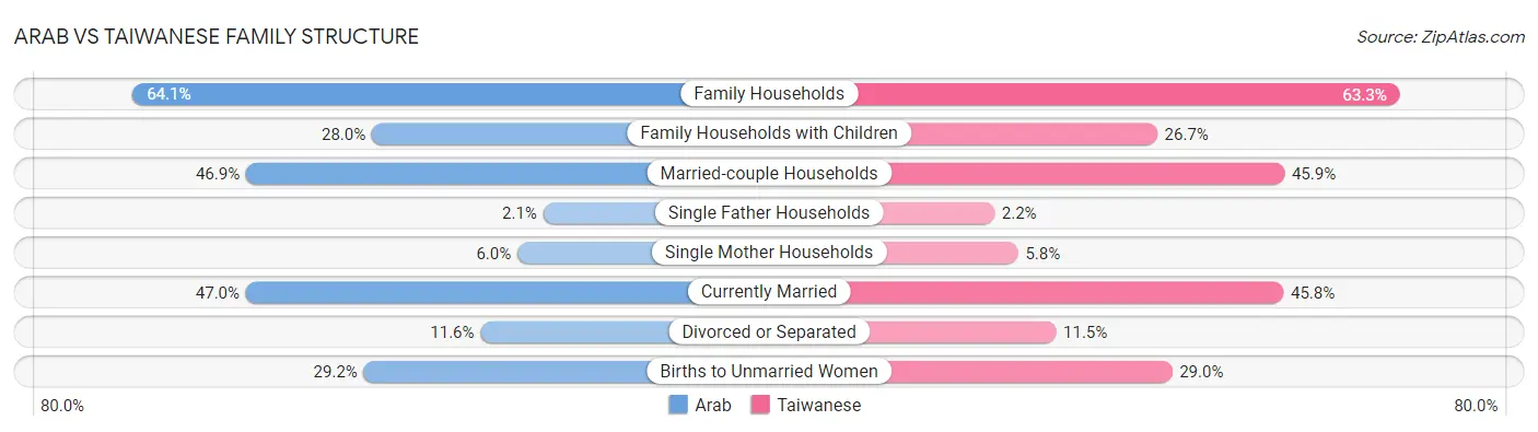 Arab vs Taiwanese Family Structure