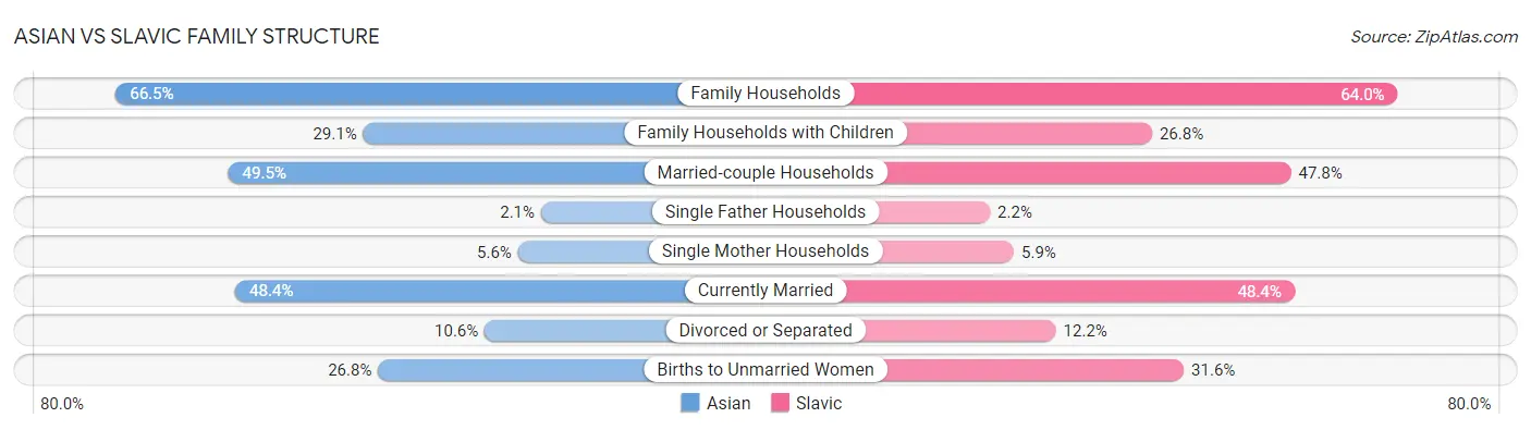 Asian vs Slavic Family Structure