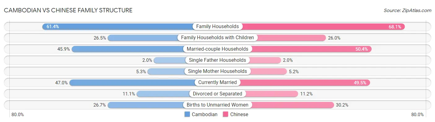 Cambodian vs Chinese Family Structure