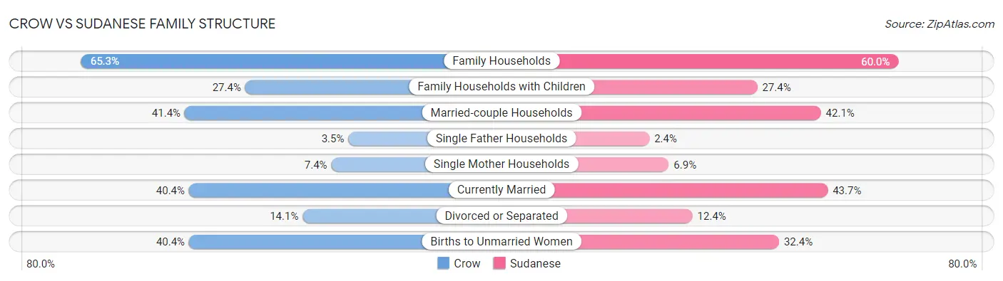 Crow vs Sudanese Family Structure