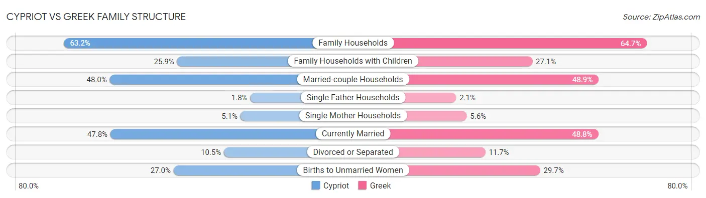 Cypriot vs Greek Family Structure