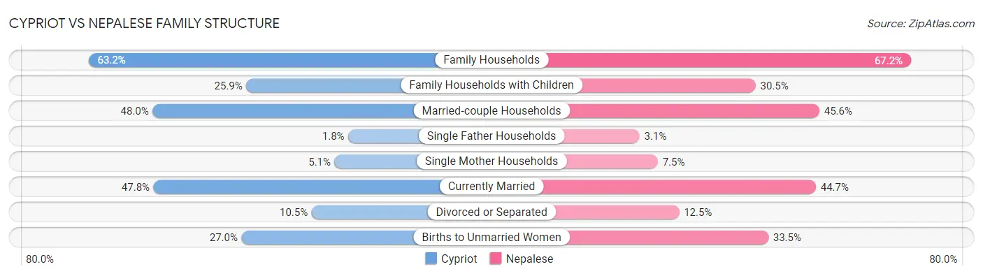 Cypriot vs Nepalese Family Structure