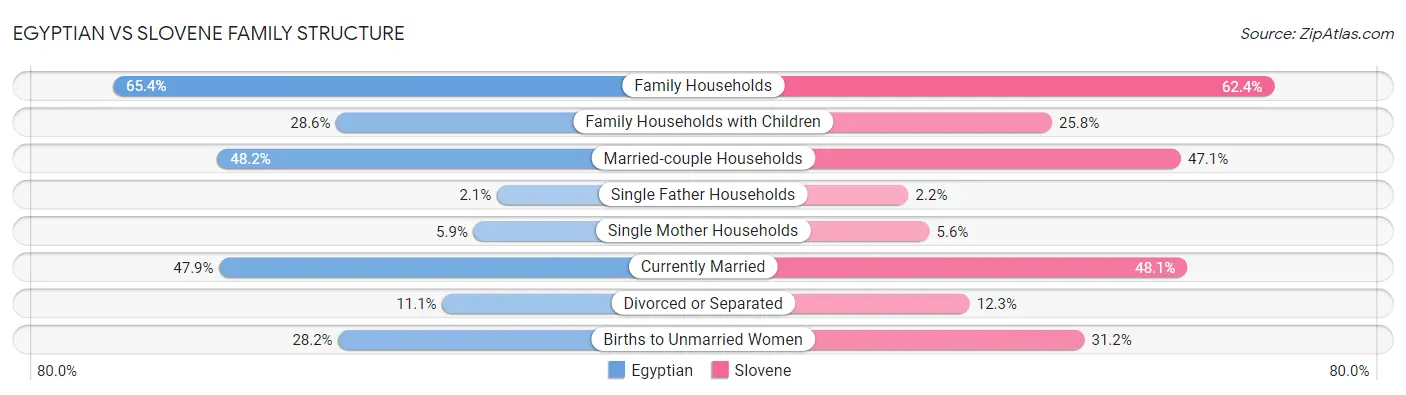 Egyptian vs Slovene Family Structure
