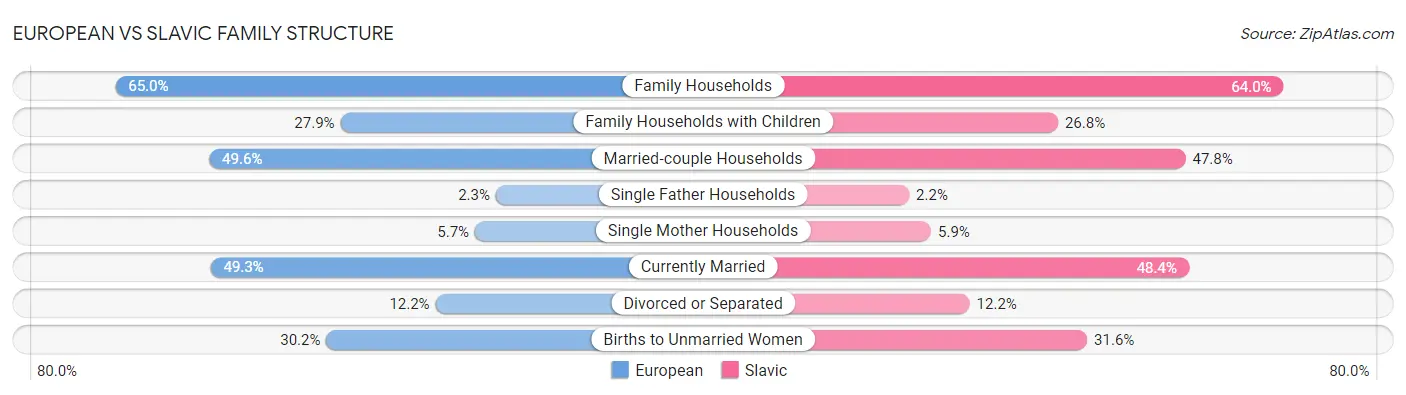 European vs Slavic Family Structure
