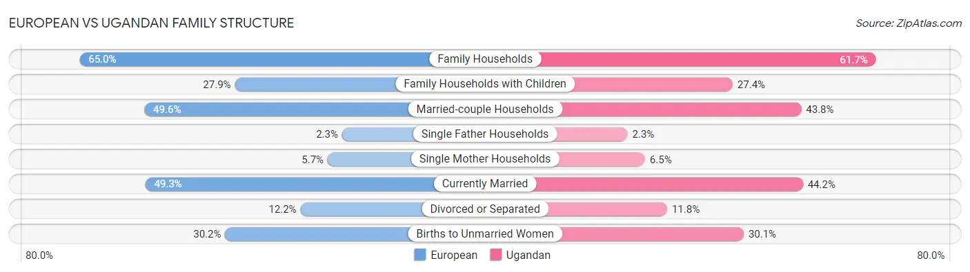 European vs Ugandan Family Structure
