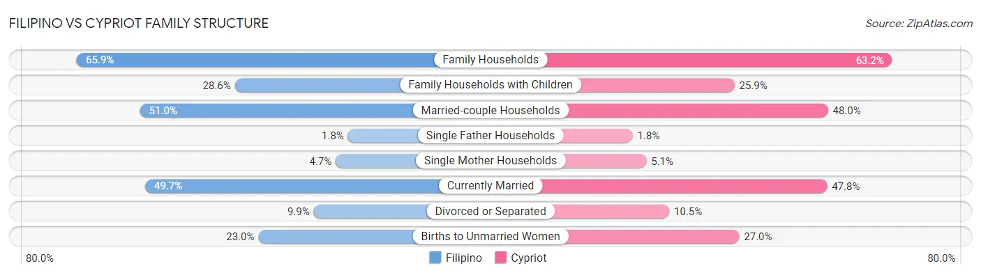 Filipino vs Cypriot Family Structure
