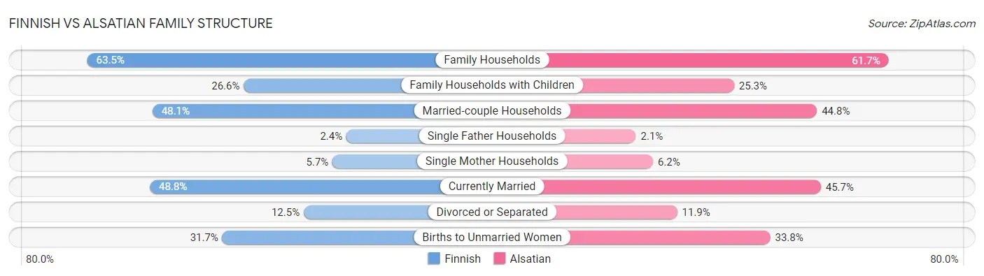 Finnish vs Alsatian Family Structure