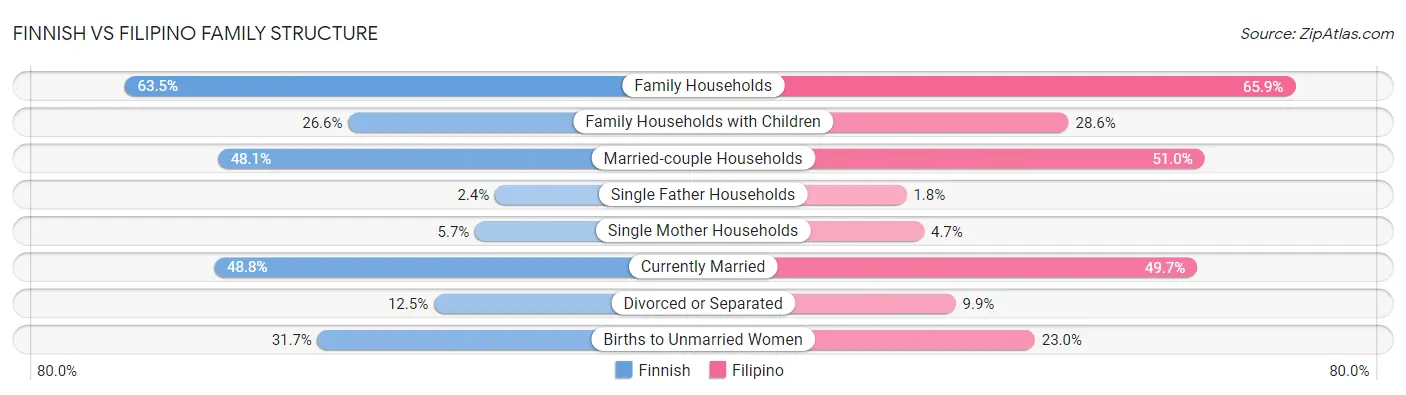 Finnish vs Filipino Family Structure