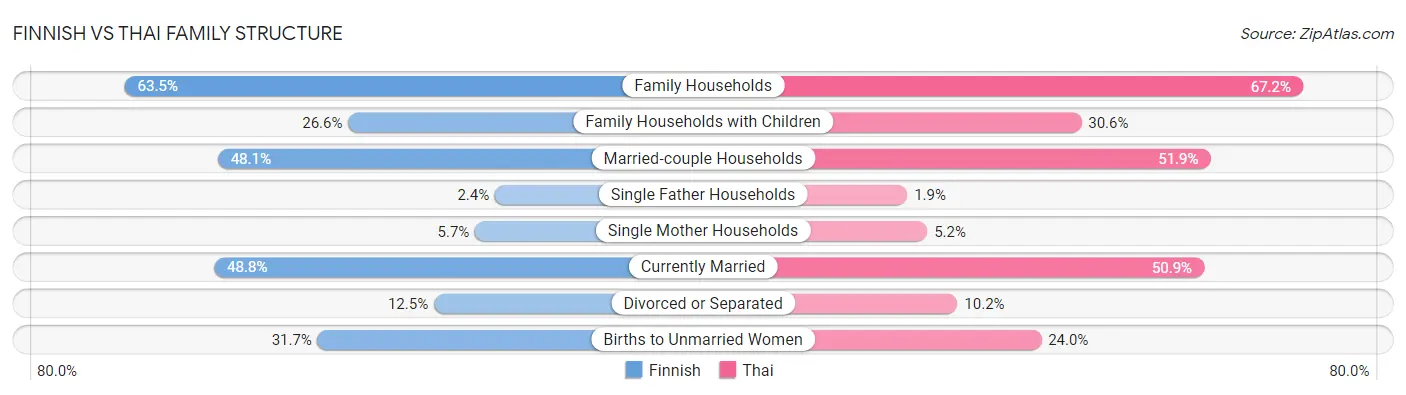 Finnish vs Thai Family Structure