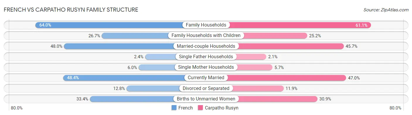 French vs Carpatho Rusyn Family Structure
