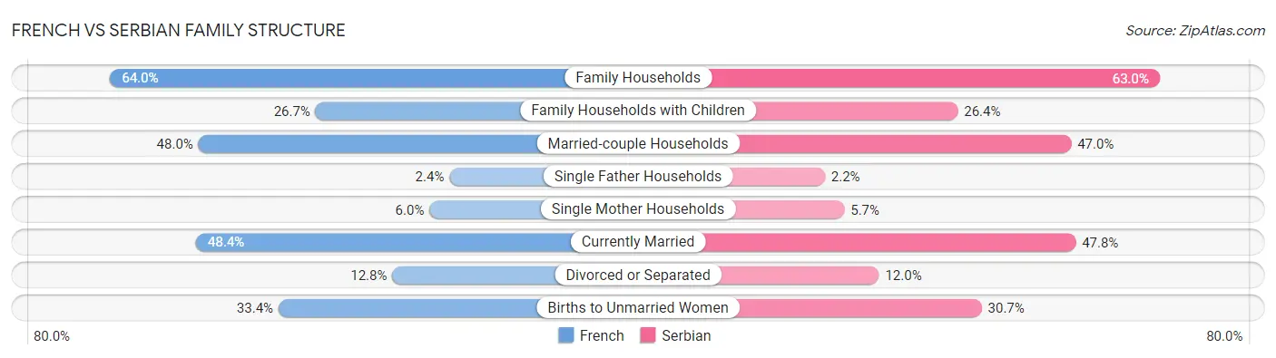 French vs Serbian Family Structure