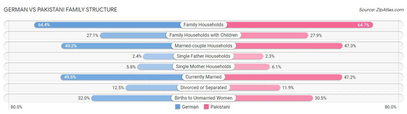 German vs Pakistani Family Structure