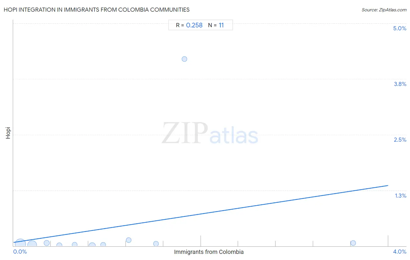 Immigrants from Colombia Integration in Hopi Communities