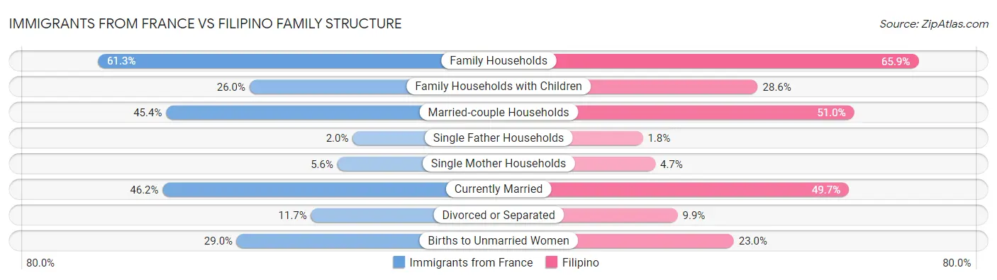 Immigrants from France vs Filipino Family Structure
