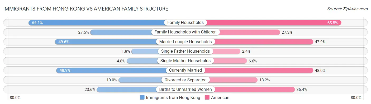 Immigrants from Hong Kong vs American Family Structure