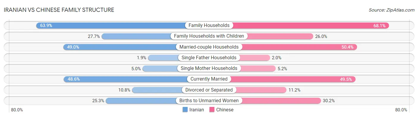 Iranian vs Chinese Family Structure