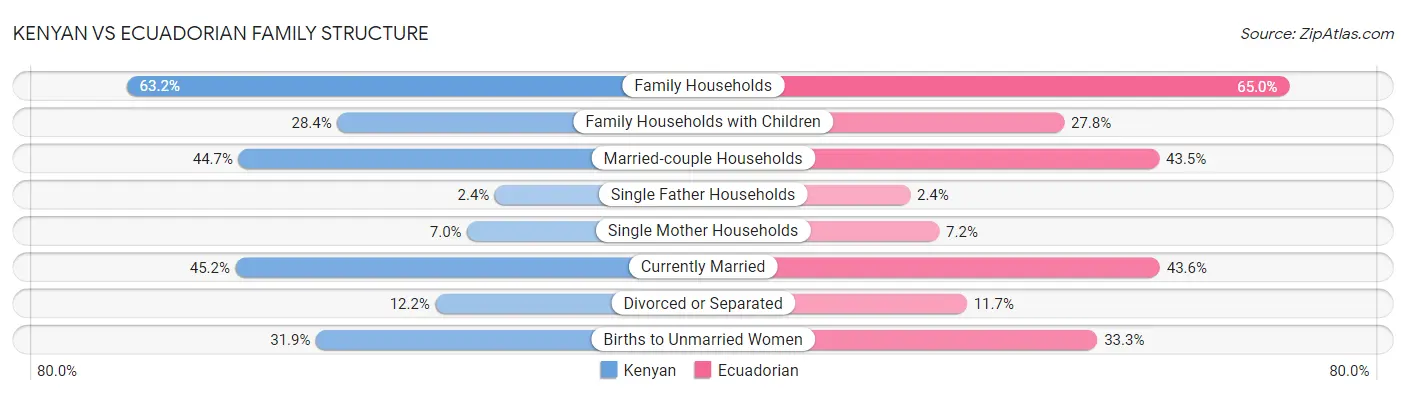 Kenyan vs Ecuadorian Family Structure