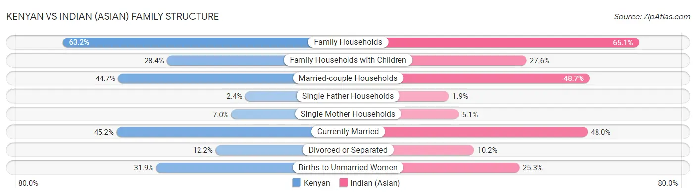 Kenyan vs Indian (Asian) Family Structure