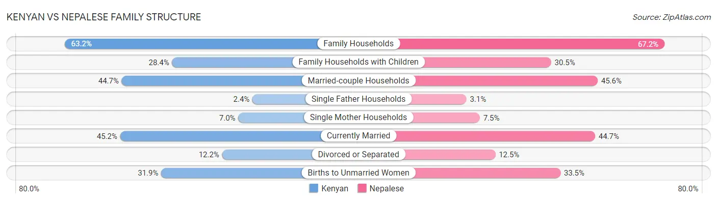 Kenyan vs Nepalese Family Structure