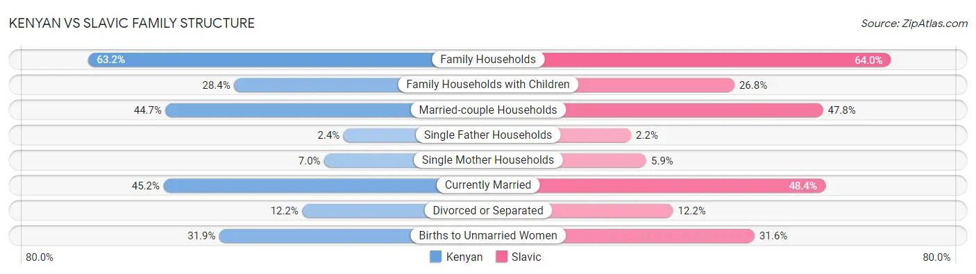 Kenyan vs Slavic Family Structure