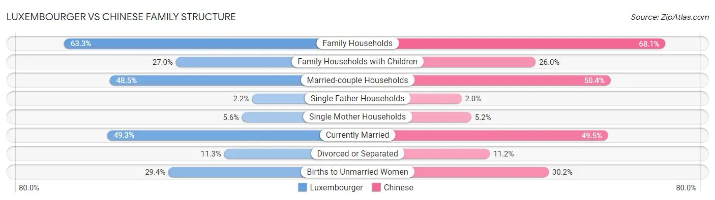 Luxembourger vs Chinese Family Structure