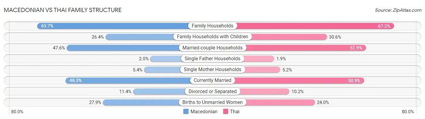 Macedonian vs Thai Family Structure