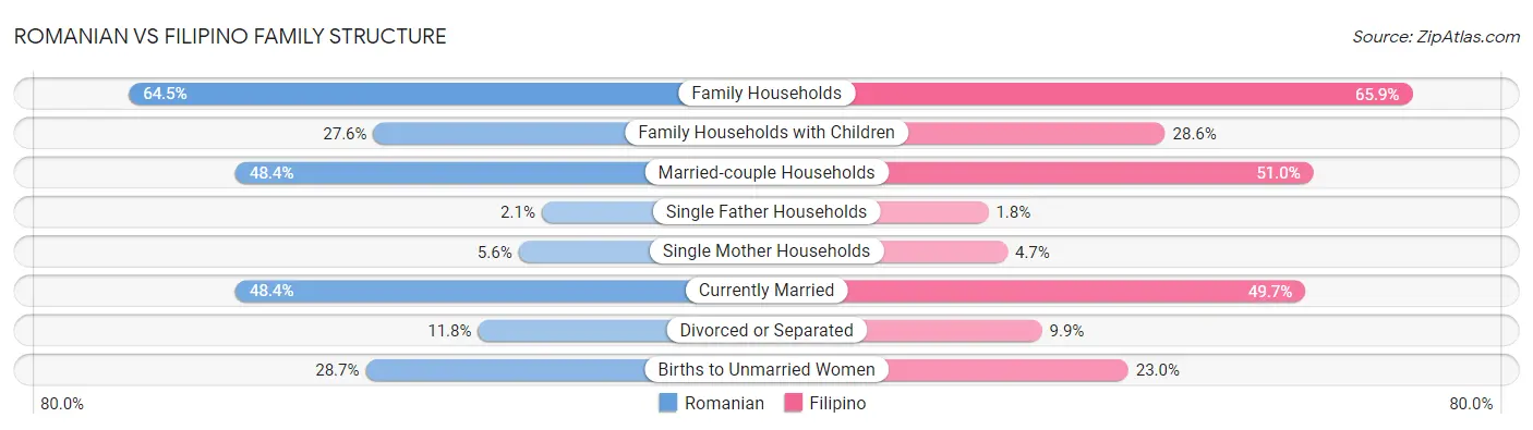 Romanian vs Filipino Family Structure