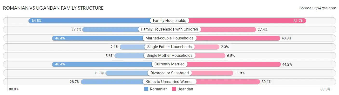Romanian vs Ugandan Family Structure