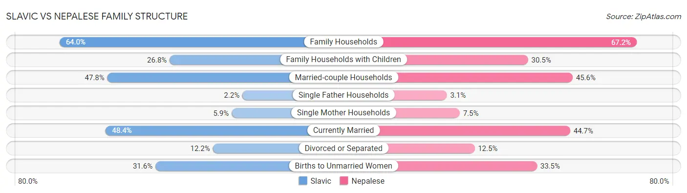 Slavic vs Nepalese Family Structure