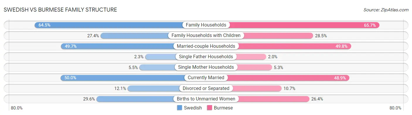 Swedish vs Burmese Family Structure
