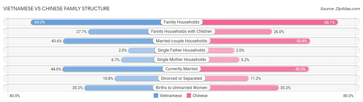Vietnamese vs Chinese Family Structure