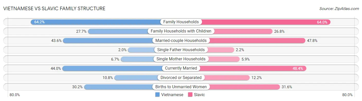 Vietnamese vs Slavic Family Structure