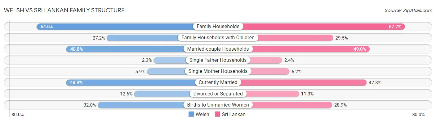 Welsh vs Sri Lankan Family Structure