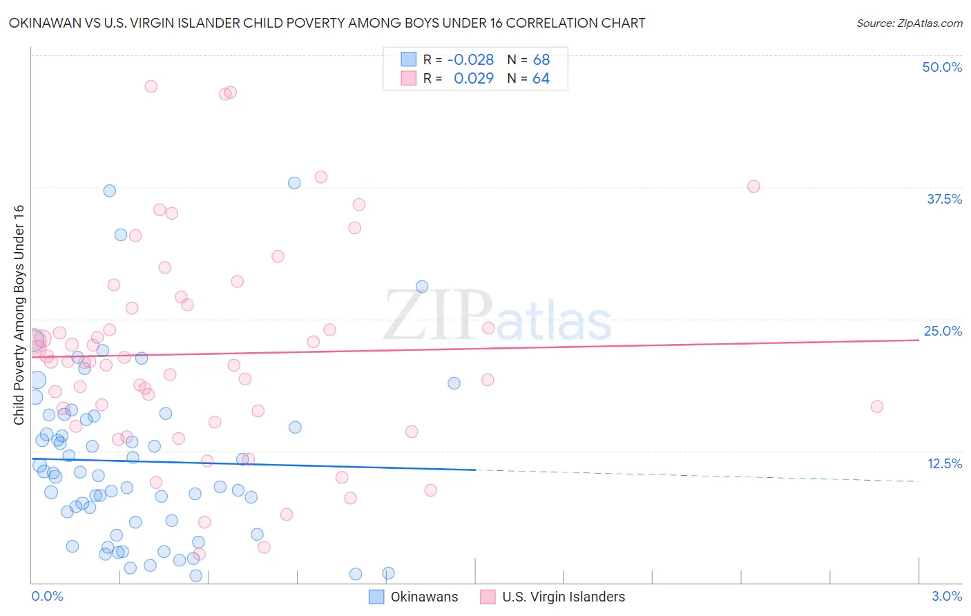 Okinawan vs U.S. Virgin Islander Child Poverty Among Boys Under 16