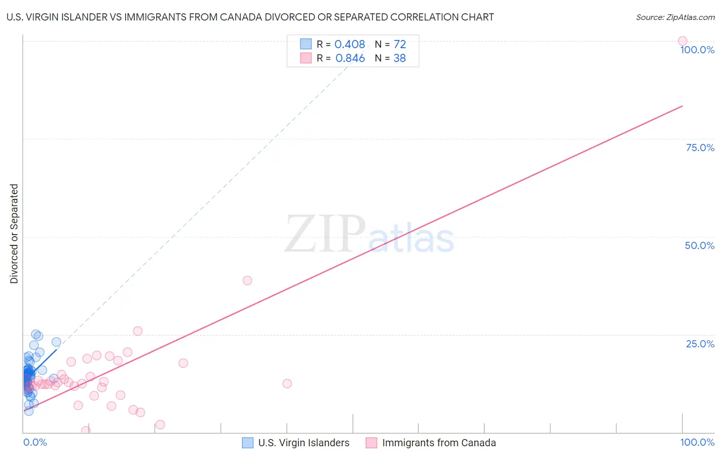 U.S. Virgin Islander vs Immigrants from Canada Divorced or Separated