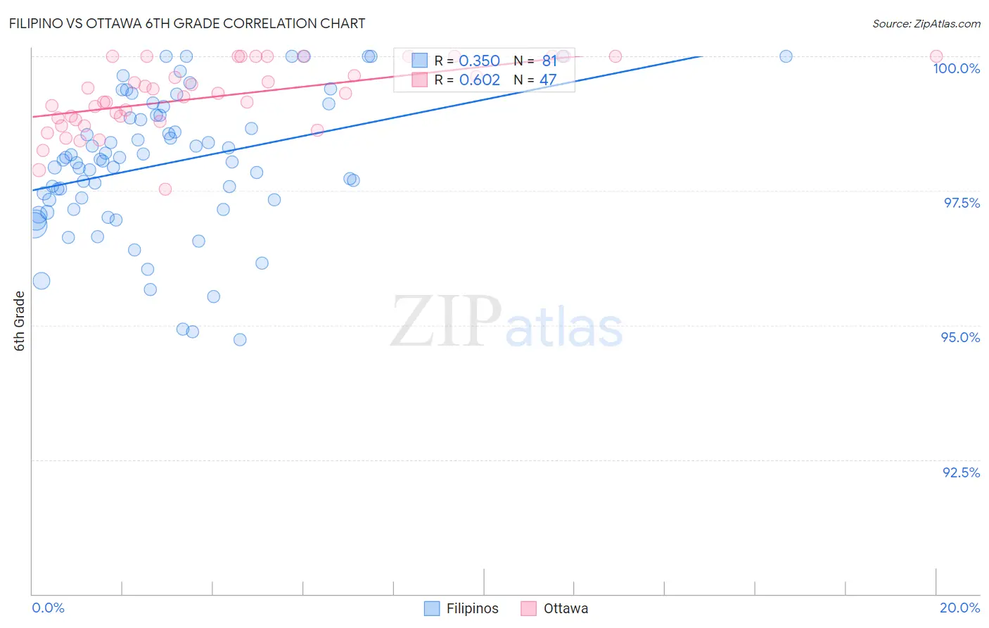 Filipino vs Ottawa 6th Grade
