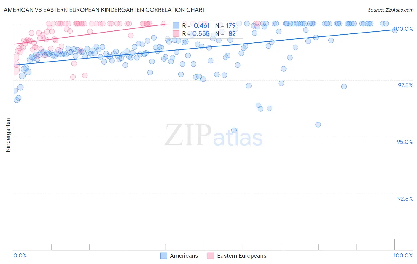 American vs Eastern European Kindergarten