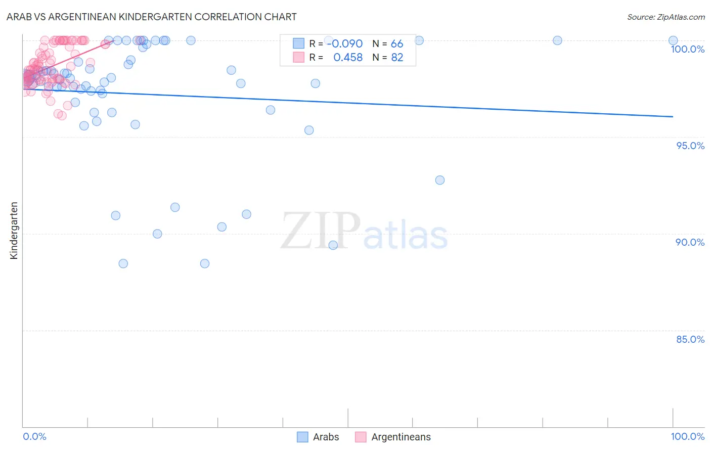 Arab vs Argentinean Kindergarten