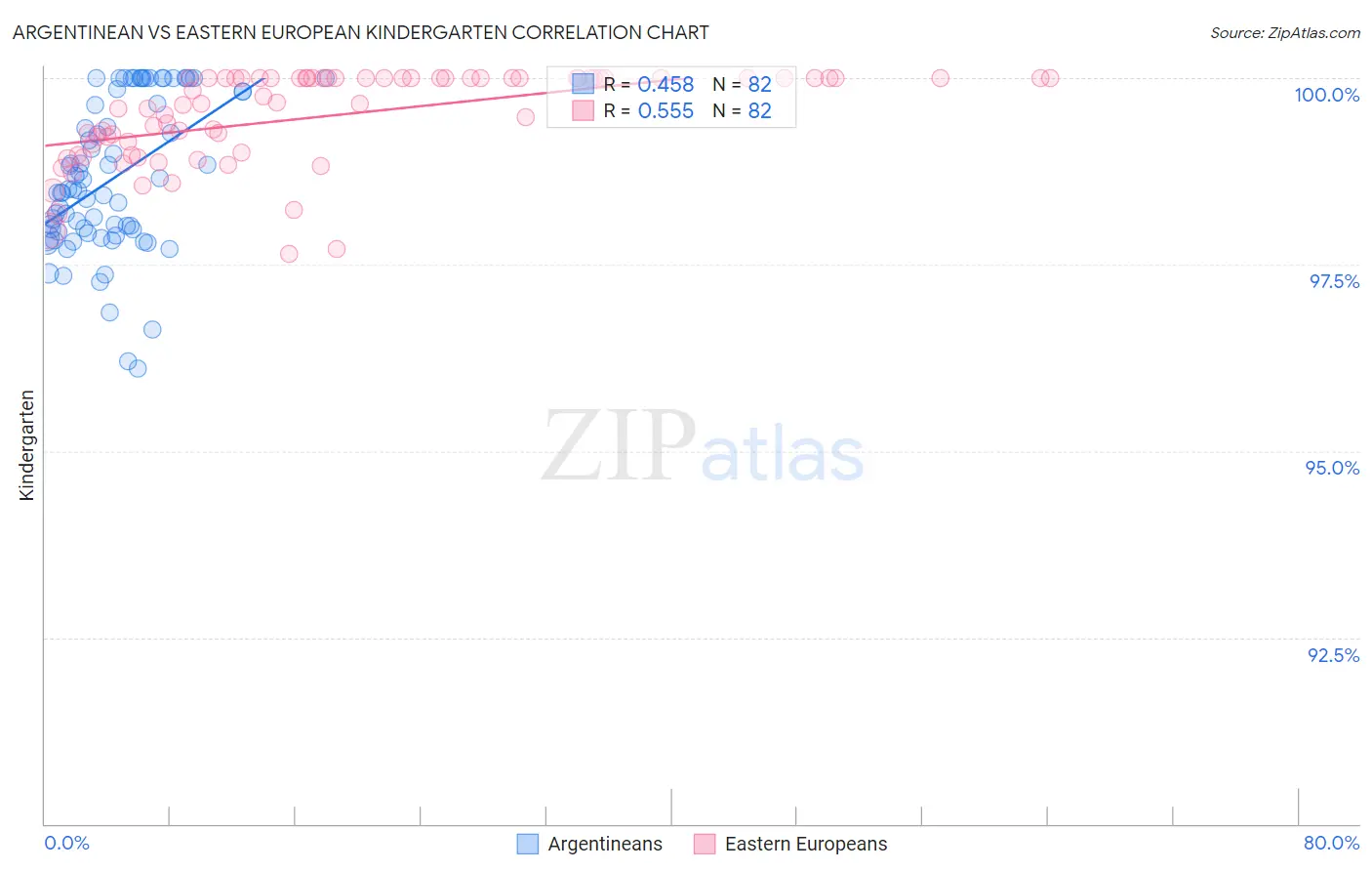 Argentinean vs Eastern European Kindergarten