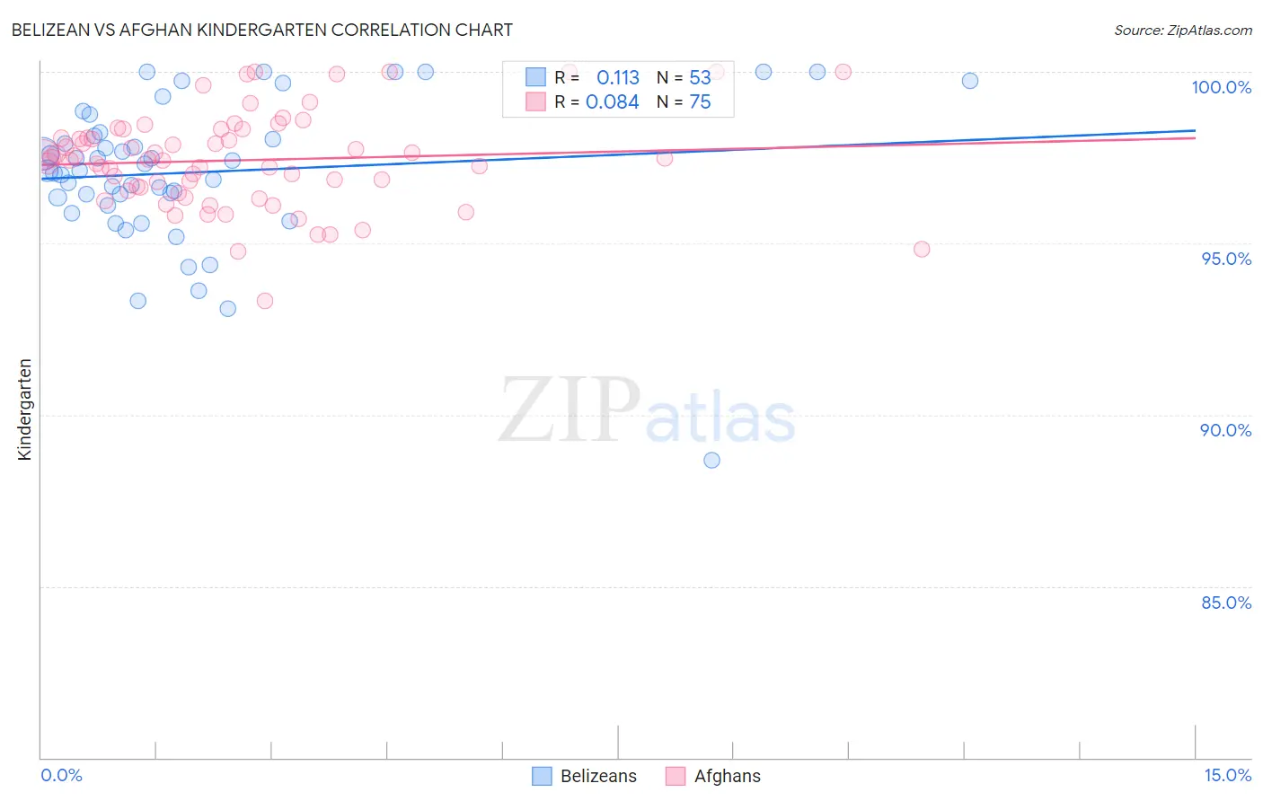 Belizean vs Afghan Kindergarten