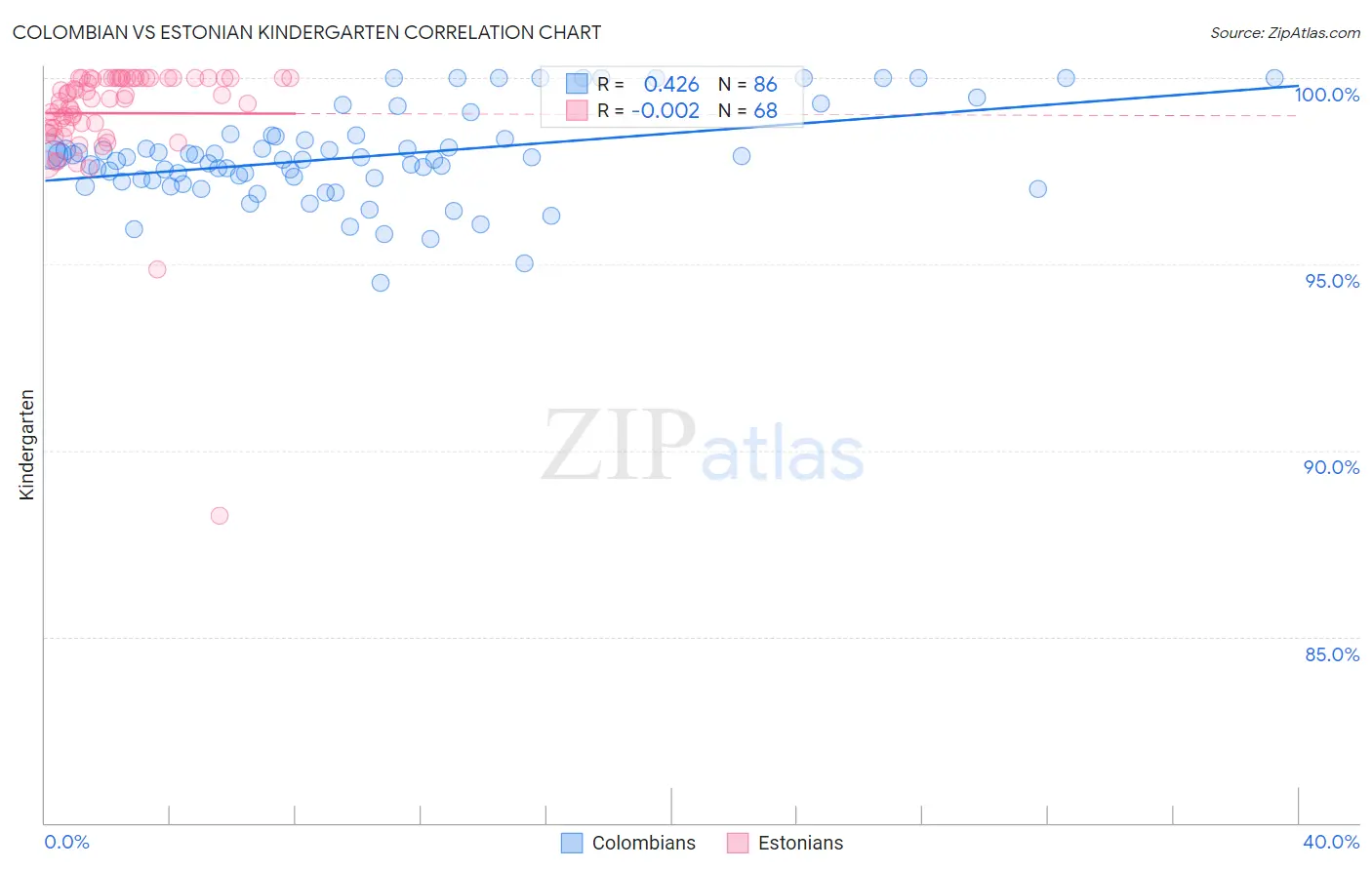 Colombian vs Estonian Kindergarten